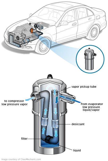 See P1DAE repair manual